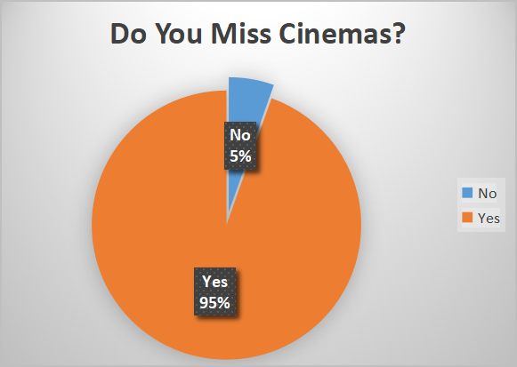 Do you Miss Cinemas